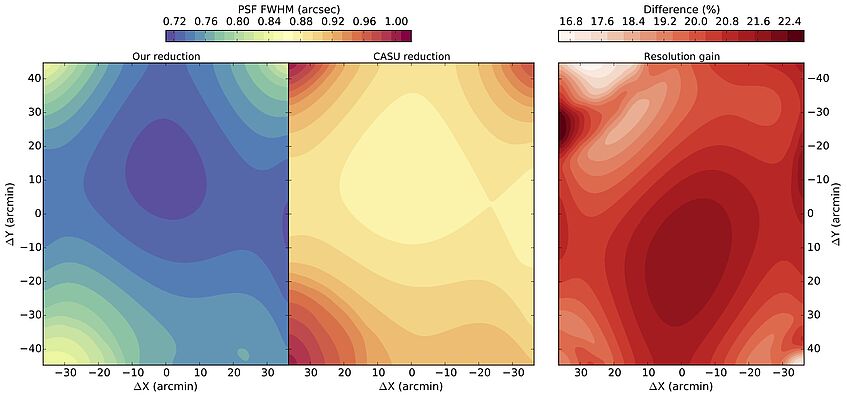 Comparison of FWHM maps from the VISIONS pipeline and the standard CASU pipeline for a tile in the H band