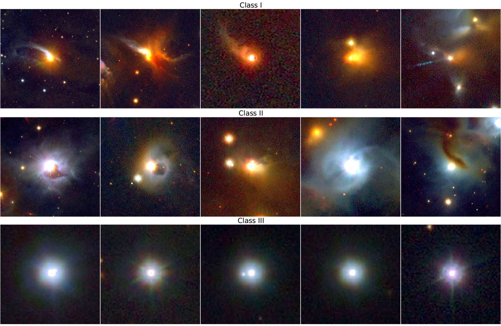 Grid of near-infrared images showing young stars of Class I, Class II, and Class III in the Orion A cloud